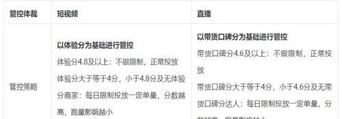 如何投资抖音巨量千川？（掌握巨量千川的市场发展趋势）