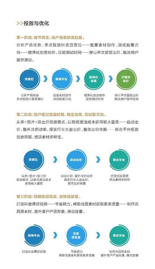 抖音巨量引擎開通指南（打造推廣的秘密武器）