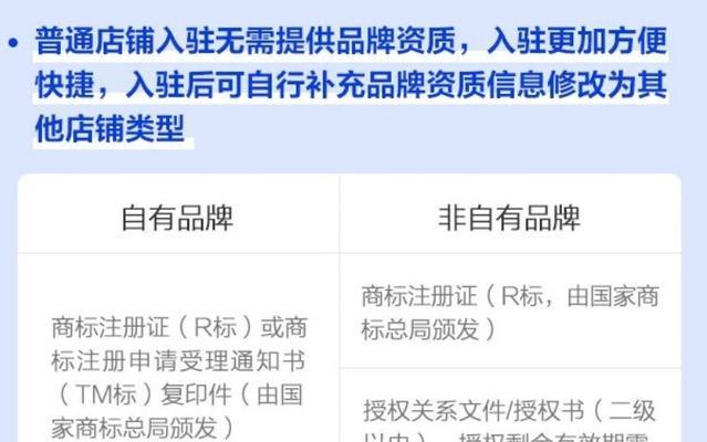 抖音开店售后规则详解（了解抖音开店售后规则）