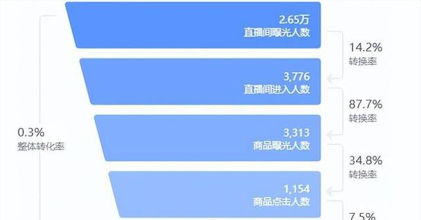 抖音扣点谁承担？商家还是主播（揭开抖音扣点的黑幕）