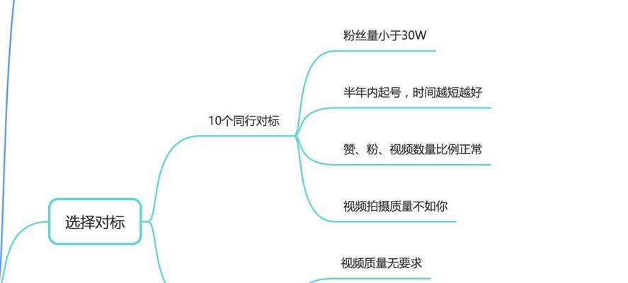 抖音流量池分档详解（不同档位流量池的区别与应用）