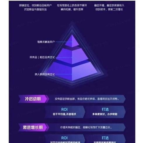 魯班和千川的異同（探究兩大抖音短視頻編輯軟件的差別）