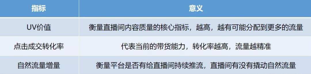 掌握抖音曝光点击转化率，打造营销策略（从转化率角度看抖音营销）