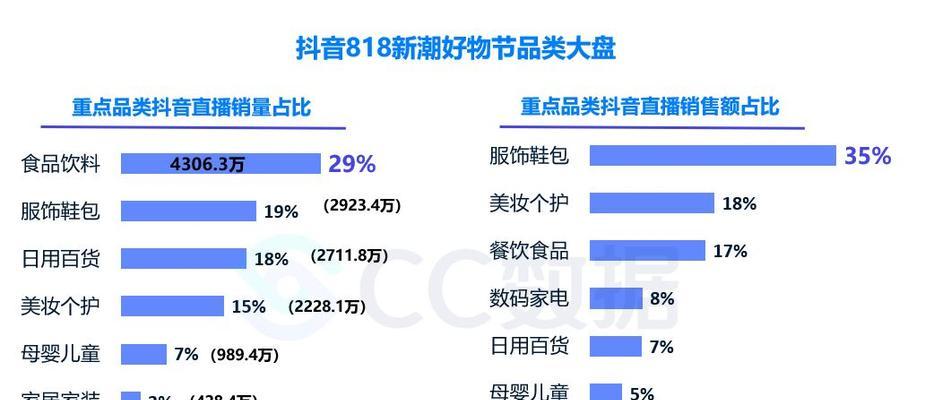 探秘抖音奇妙好物市集（如何报名成为商家合作伙伴）