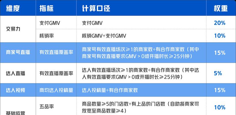 探究抖音權重分16分是否正常（分析抖音權重的計算方式及影響因素）