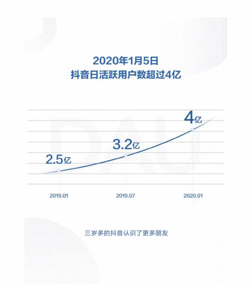 抖音人气票价格揭秘（一个人气票到底值不值多少钱）