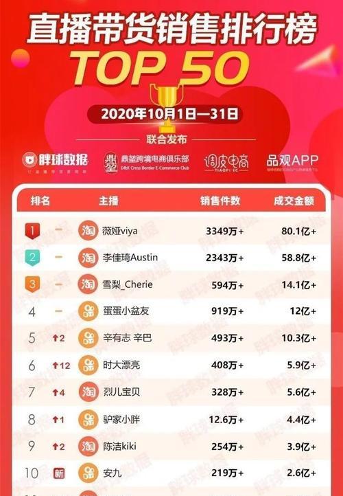 抖音人气票免费领取攻略（无需花费）