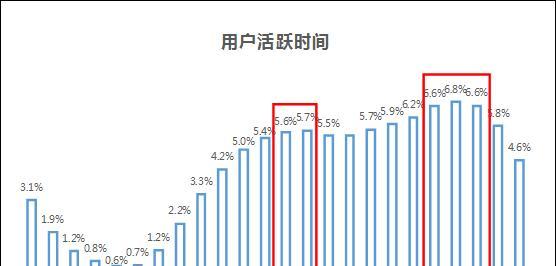 洞悉抖音用户心理，掌握内容创作关键（洞悉抖音用户心理）