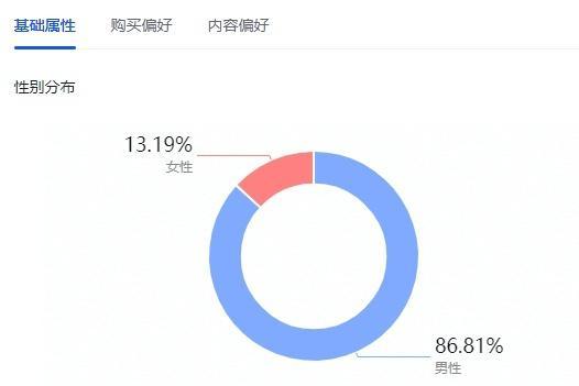 
抖音人群管理功能介绍（如何利用抖音人群管理功能有效提升营销效果）
-IT菜鸡教程网-IT技术博客
-第2
张图片