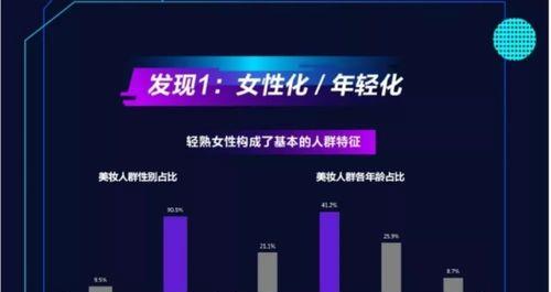 抖音人群画像调查（了解抖音用户的喜好和特征）