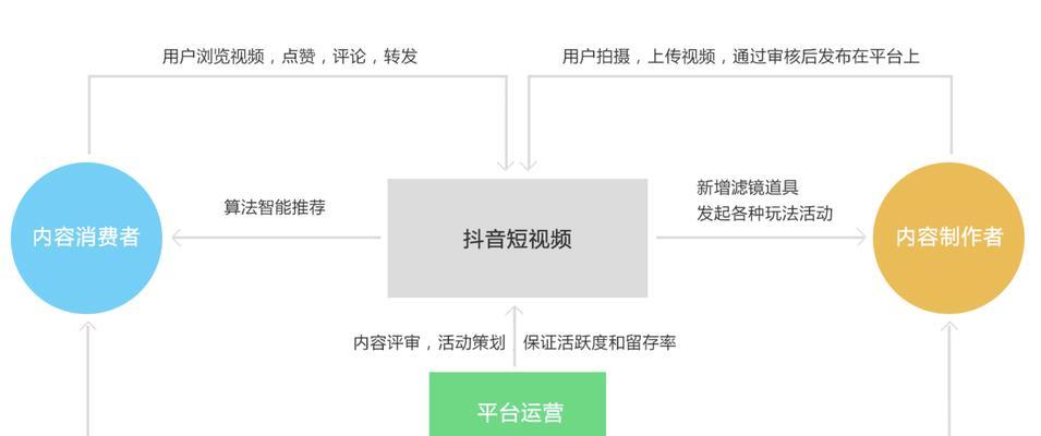 揭秘抖音旗舰店真相（是否真的值得信赖）
