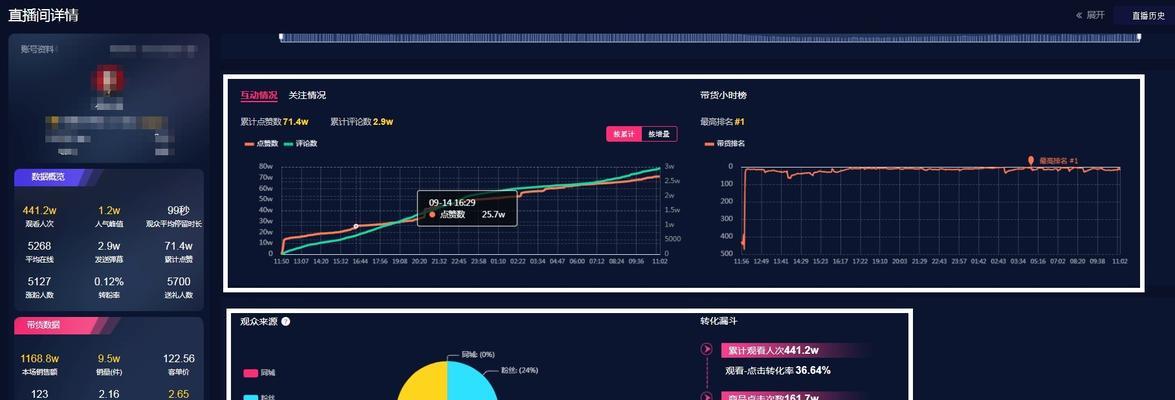 抖音上线氛围图价格一致性校验功能（保障品牌商家权益）