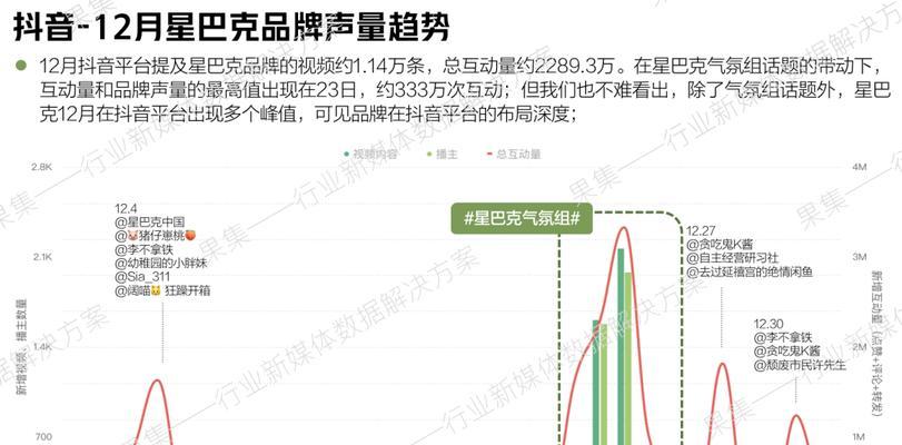 抖音上线氛围图价格一致性校验功能（保障品牌商家权益）
