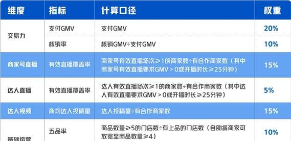 抖音生活服务创作者专业度认证规则解析（了解认证规则）
