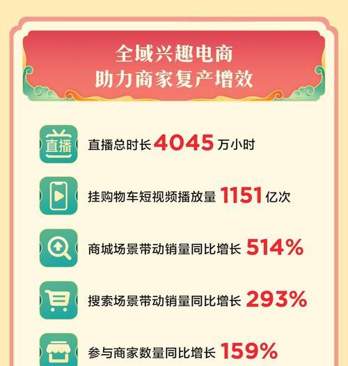 抖音視頻掛購物車要求詳解（如何讓你的抖音視頻成功掛上購物車）