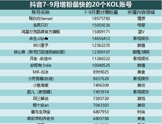 抖音收款账号可以开一般户吗？（了解抖音收款账号开户类型及注意事项）