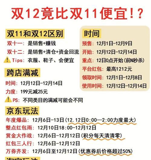 抖音双12好物狂欢季招商规则详解（抖音双12好物狂欢季活动招商规则是什么）