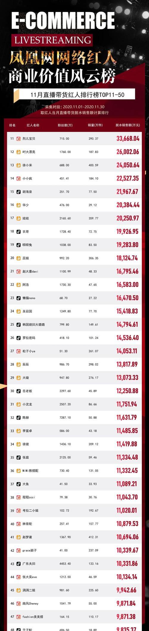 抖音團長和淘寶團長的區別（如何選擇適合自己的團隊方式）