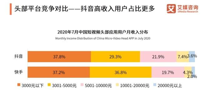 抖音推送机制解析（快手之后）