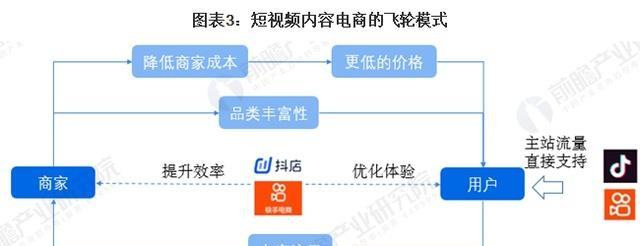 抖音推送機製算法分析（如何讓你的視頻得到更多的推送）