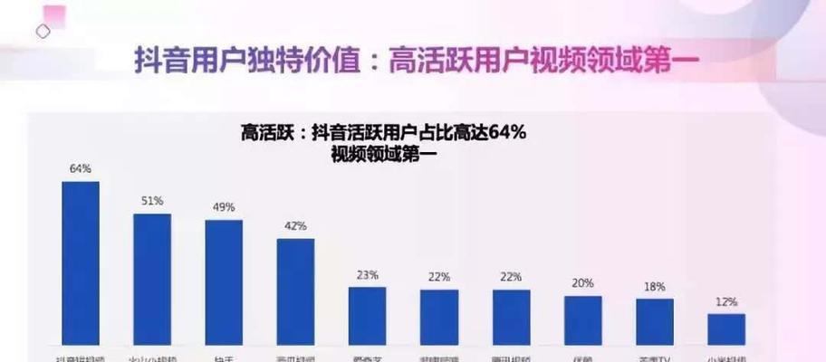 抖音限流多久恢複正常？解讀限流機製和恢複方法（限流時間、原因、解決方法）