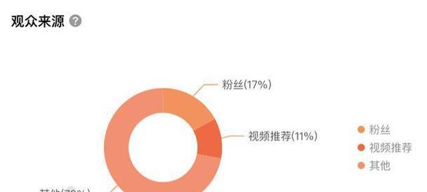 掌握抖音銷售轉化率的方法（如何提高抖音銷售轉化率）