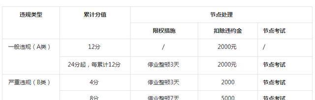 抖音小店保证金多少钱（抖音小店保证金金额、缴纳方式、退款规则详解）