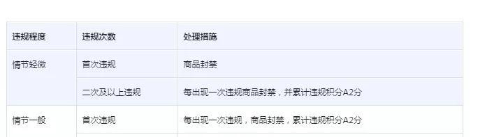 如何修改抖音小店类目选错了的问题（全面解析抖音小店类目修改方法）