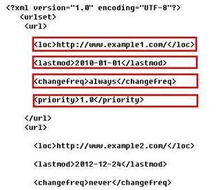 了解百度Sitemap支持哪些格式（优化网站SEO的利器）