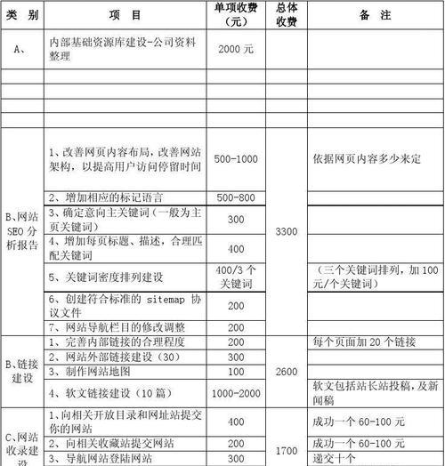 百度竞价推广与SEO优化的优劣对比（从成本）