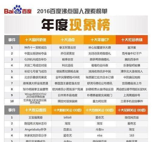揭秘百度快速排名七大谎言（从SEO专家角度深入分析）