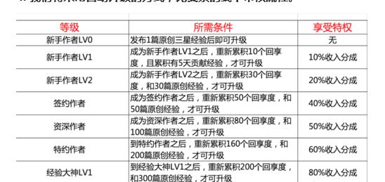 百度排名费用多少（了解百度排名费用）