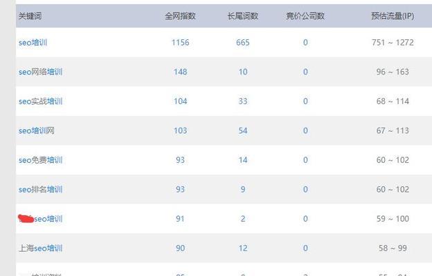 如何让网站排名前20位（掌握SEO技巧）