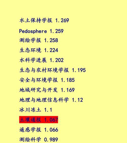 通过时间因子提高网站搜索排名的有效性（通过时间因子提高网站搜索排名的有效性）