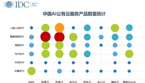 百度收录量和索引量的关系（解析百度搜索引擎的排名规则及其影响因素）