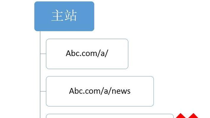 从抓取网页到展示结果，百度搜索的全过程（从抓取网页到展示结果）