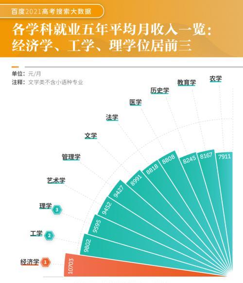 百度搜索排名原理解读（从搜索算法到用户体验）