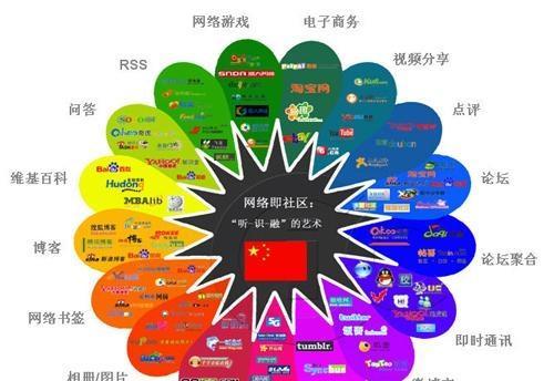 百度贴吧网络营销之道