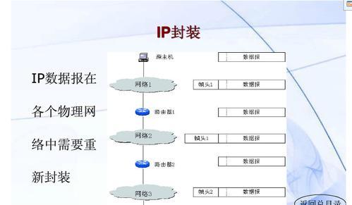 解析百度统计数据中UV和IP不一致的原因（为什么网站的独立访客数（UV）