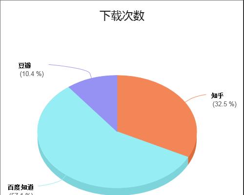 探究百度图片搜索展现的三个维度（从主题）