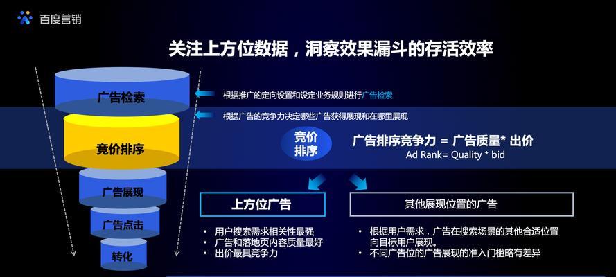 百度推广的实践方法剖析（深度解析百度推广的各种常用方法和技巧）