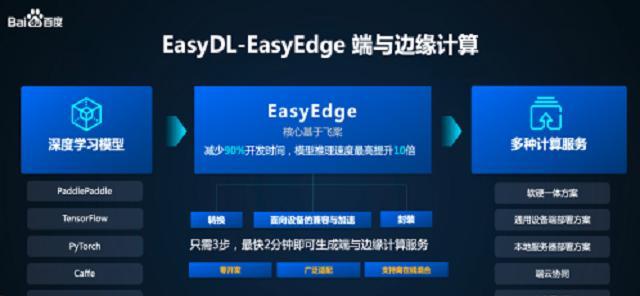 百度更新规则解析（深入了解百度算法）