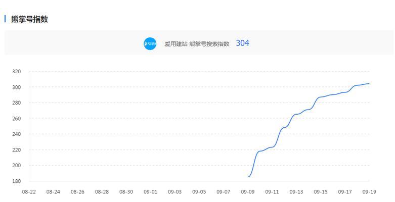 百度熊掌号运营攻略（掌握这些技巧）