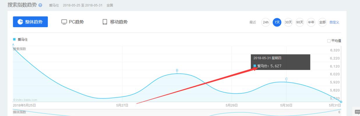 如何提升百度移动排名（优化的几点建议）