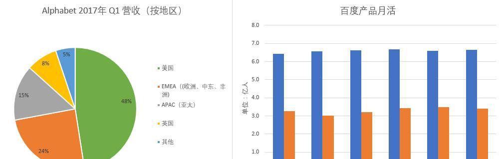 百度与谷歌排名差别大，你知道原因吗（从算法）