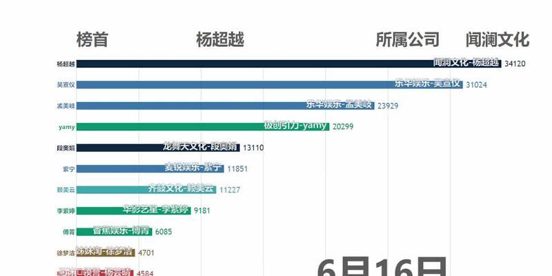 深度探究百度服务器规模与分布