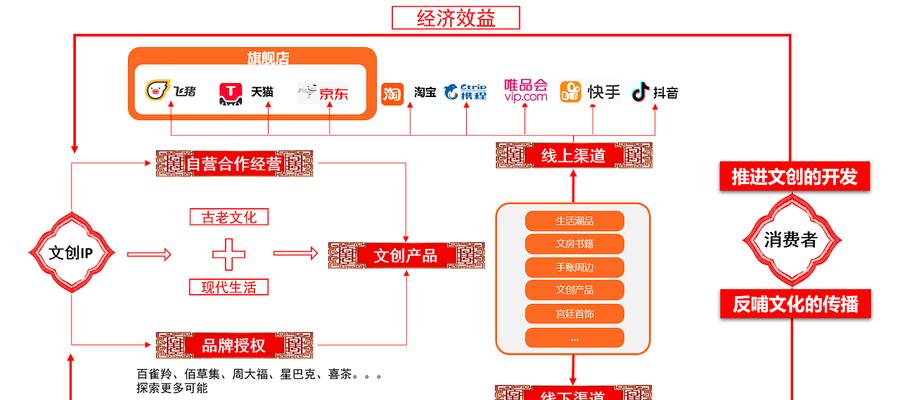 打造博物馆网站，提升文化传承与旅游体验（优化网站建设）