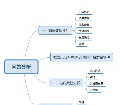 不同时期的网站SEO优化方法