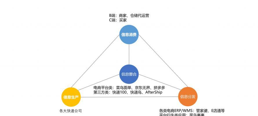 不同网站的运营策略和推广方法剖析（从用户痛点出发）