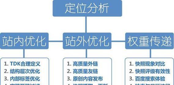 企业网站如何做好网站优化？